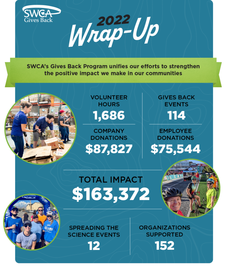 SWCA' Gives Back program unifies our efforts to strengthen the positive impact we make in our communities.