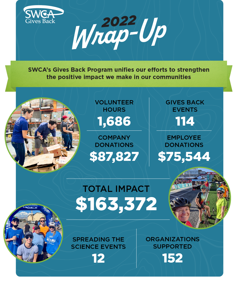 SWCA' Gives Back program unifies our efforts to strengthen the positive impact we make in our communities.