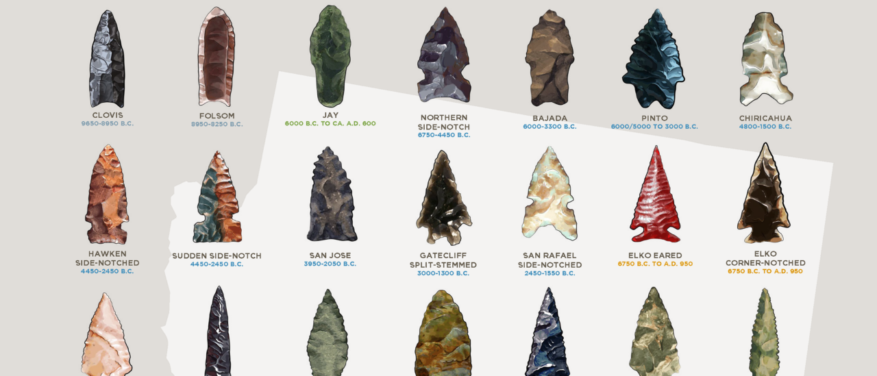 Projectile Points of Arizona Typology Poster (SWCA News) | SWCA
