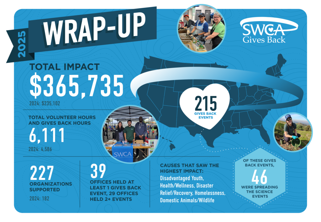 SWCA 2025 Gives Back Wrap up post showing all the Gives back hours, money raised and organizations supported. 